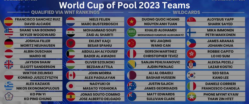 World Cup of Pool 2023 Teams